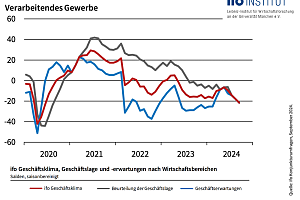 2409 Chart VerarbGewerbe