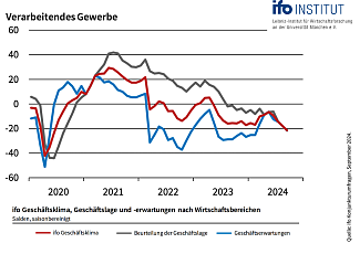 2409 Chart VerarbGewerbe